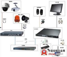 视频安防监控,守护安全，构建智慧城市新防线